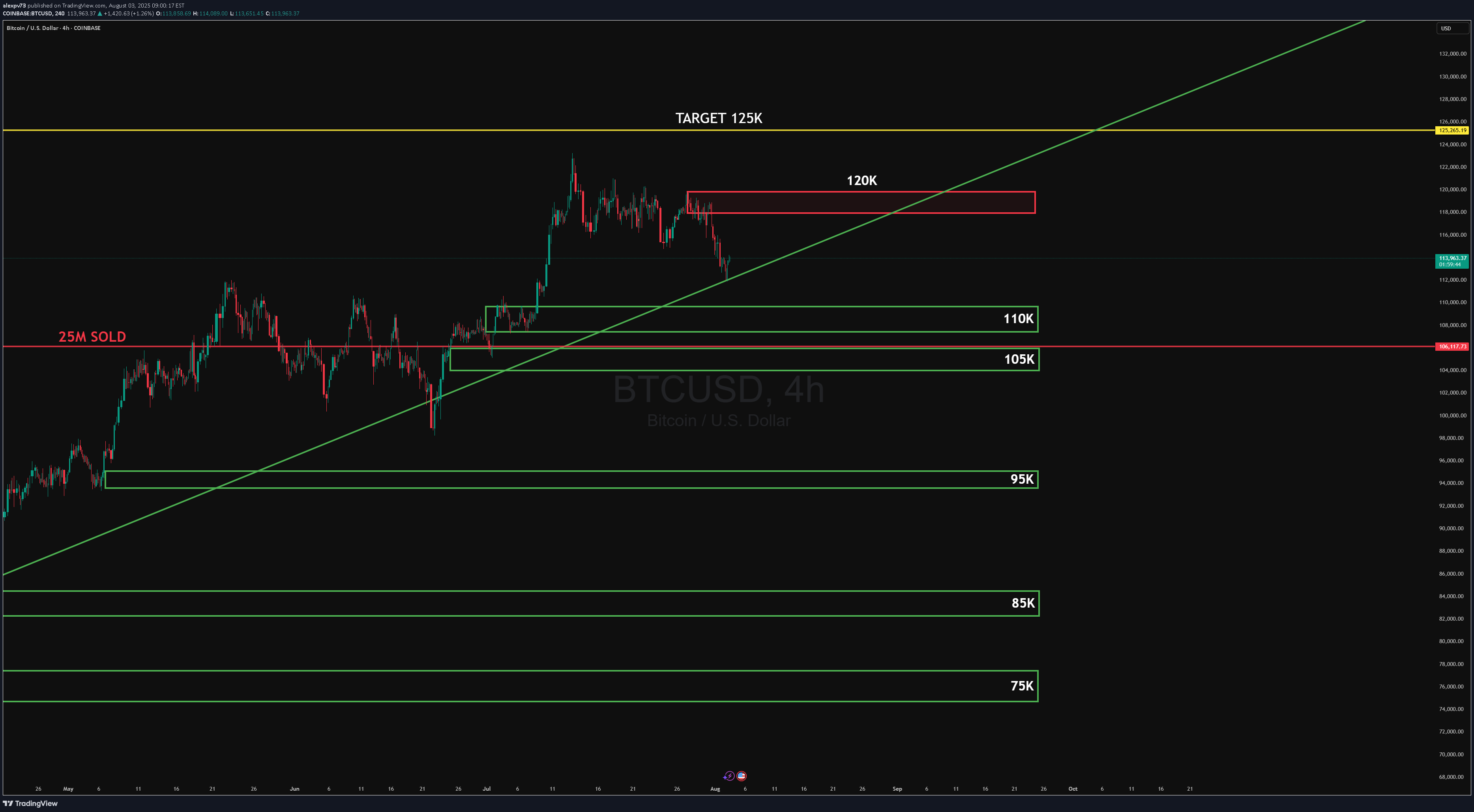 BuyBTC،Technical،alexpv73