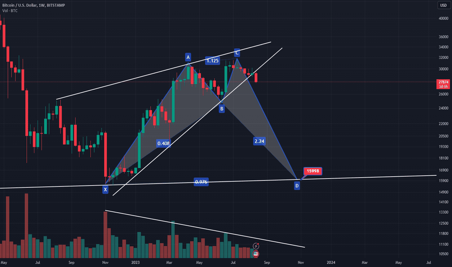 فروشBTC،تکنیکال،KillerKJ