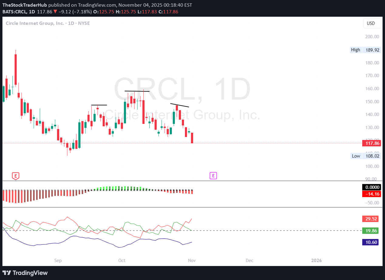 فروش،تکنیکال،TheStockTraderHub