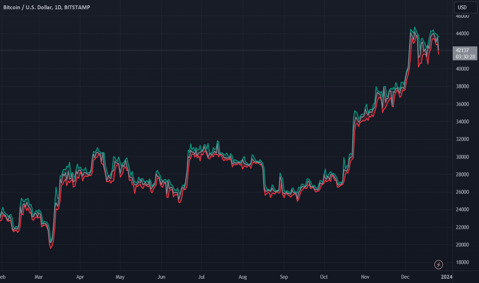 BTC،تکنیکال،henryartem