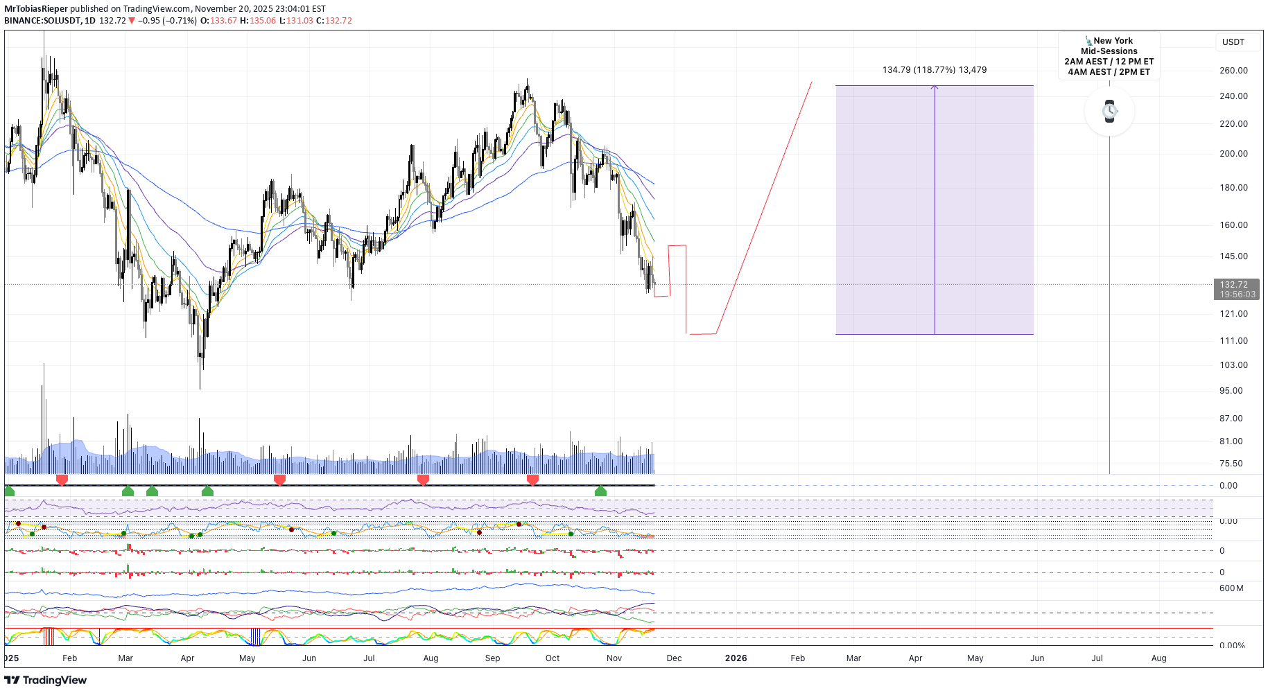 SOL،Technical،MrTobiasRieper