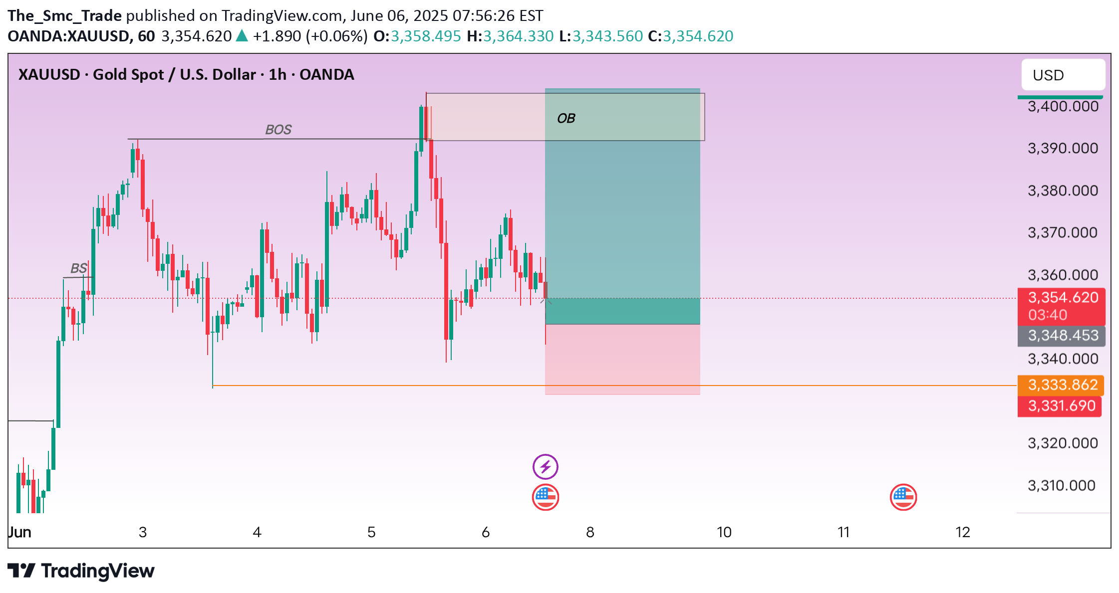 Satın alPAXG،Teknik،The_Smc_Trade