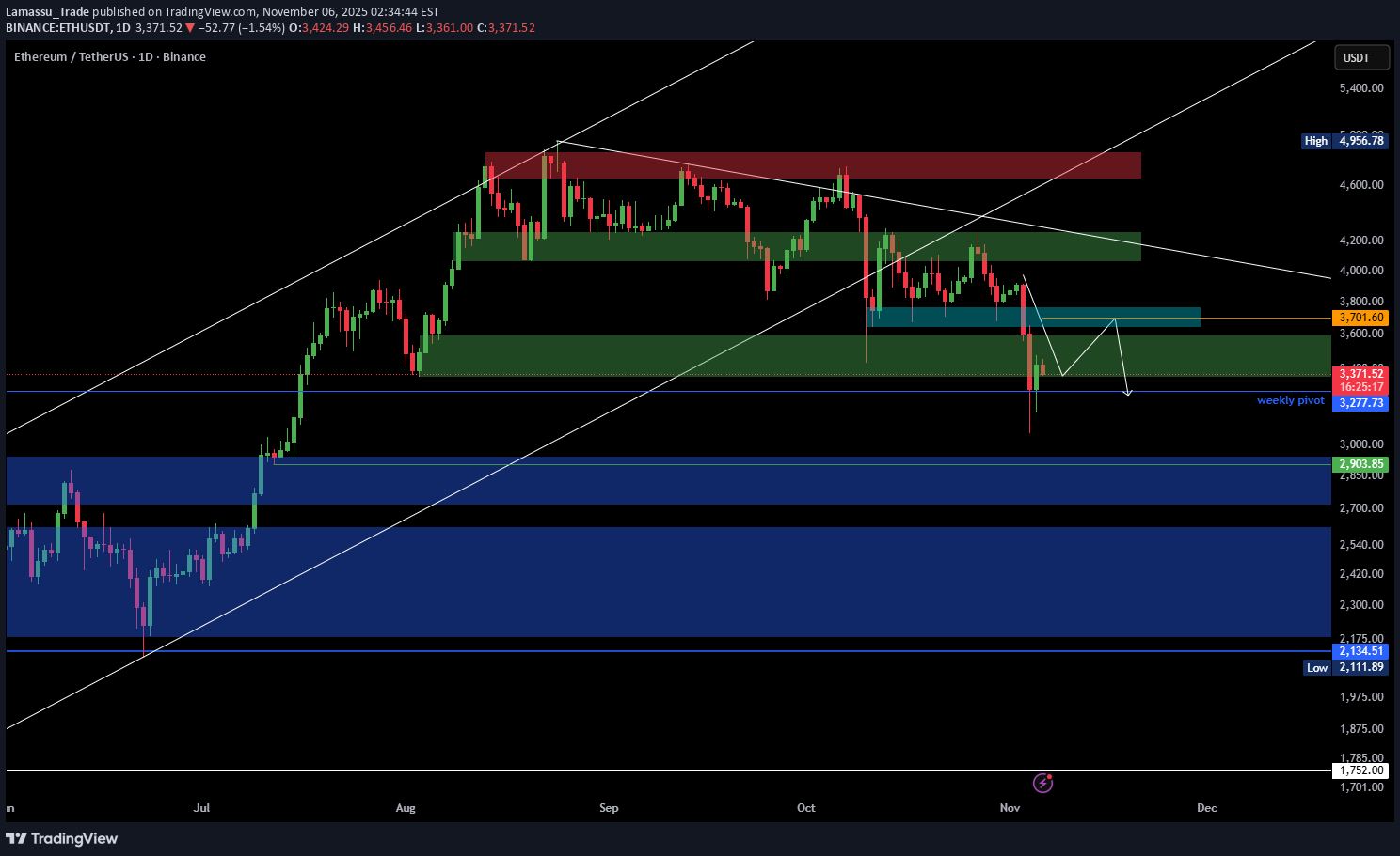 SellETH،Technical،Lamassu_Trade