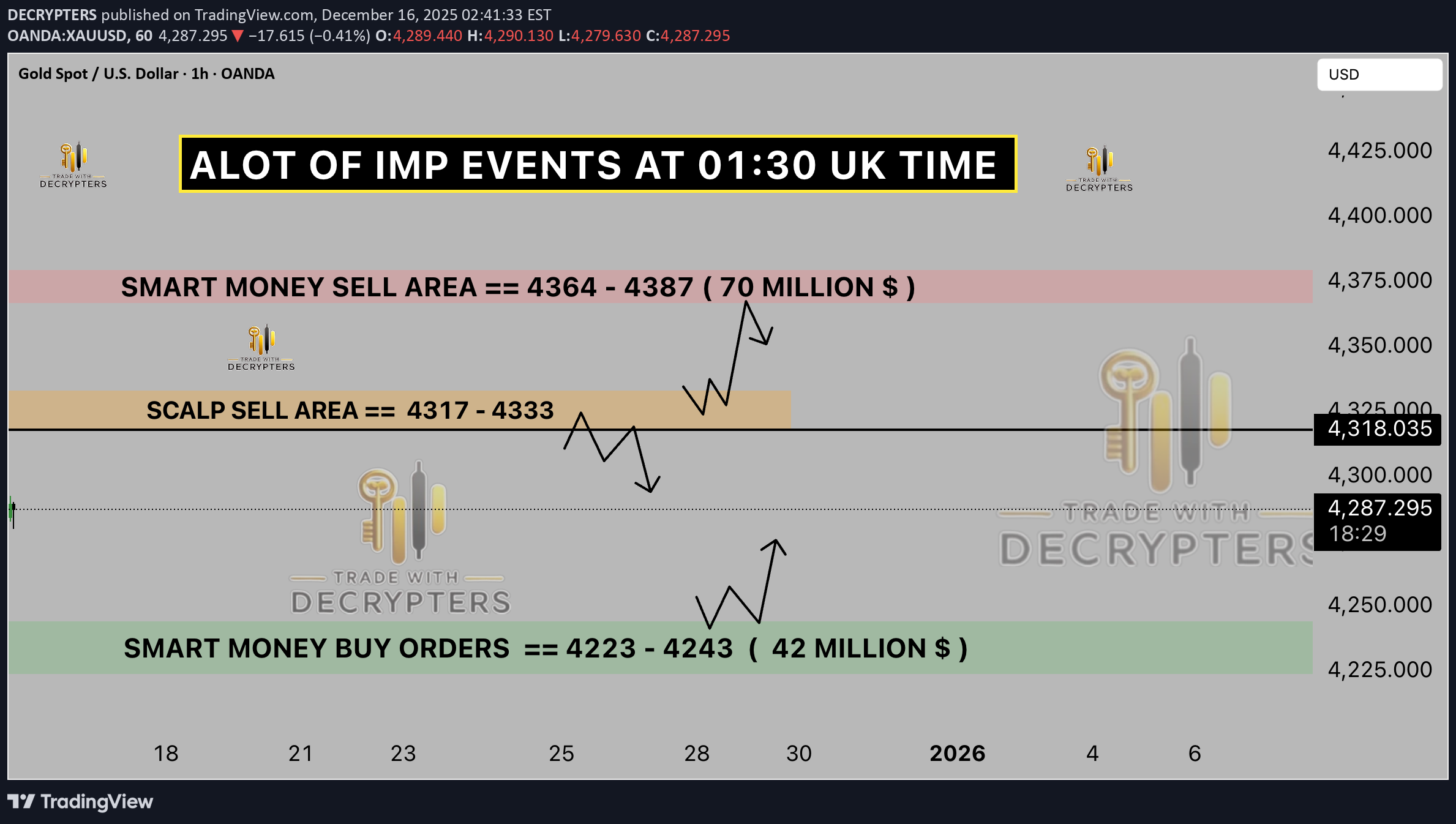 PAXG،تکنیکال،DECRYPTERS