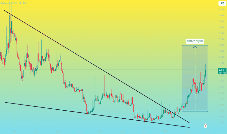 خرید،تکنیکال،ATradeSniper