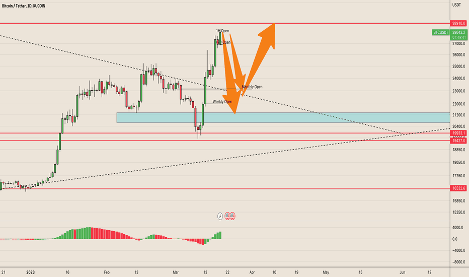 فروشBTC،تکنیکال،iNtuNeFXMarkets