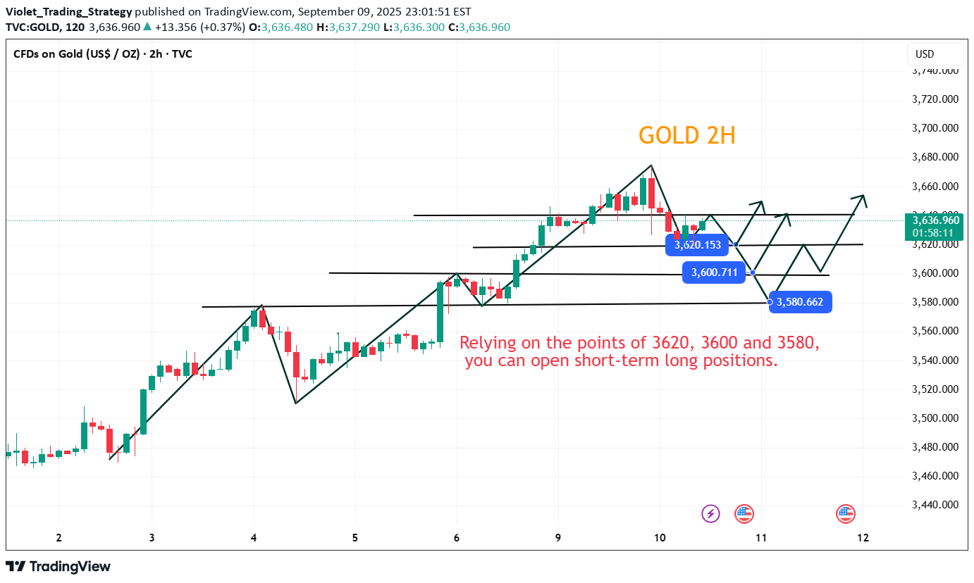 BuyPAXG،Technical،Violet_Trading_Strategy