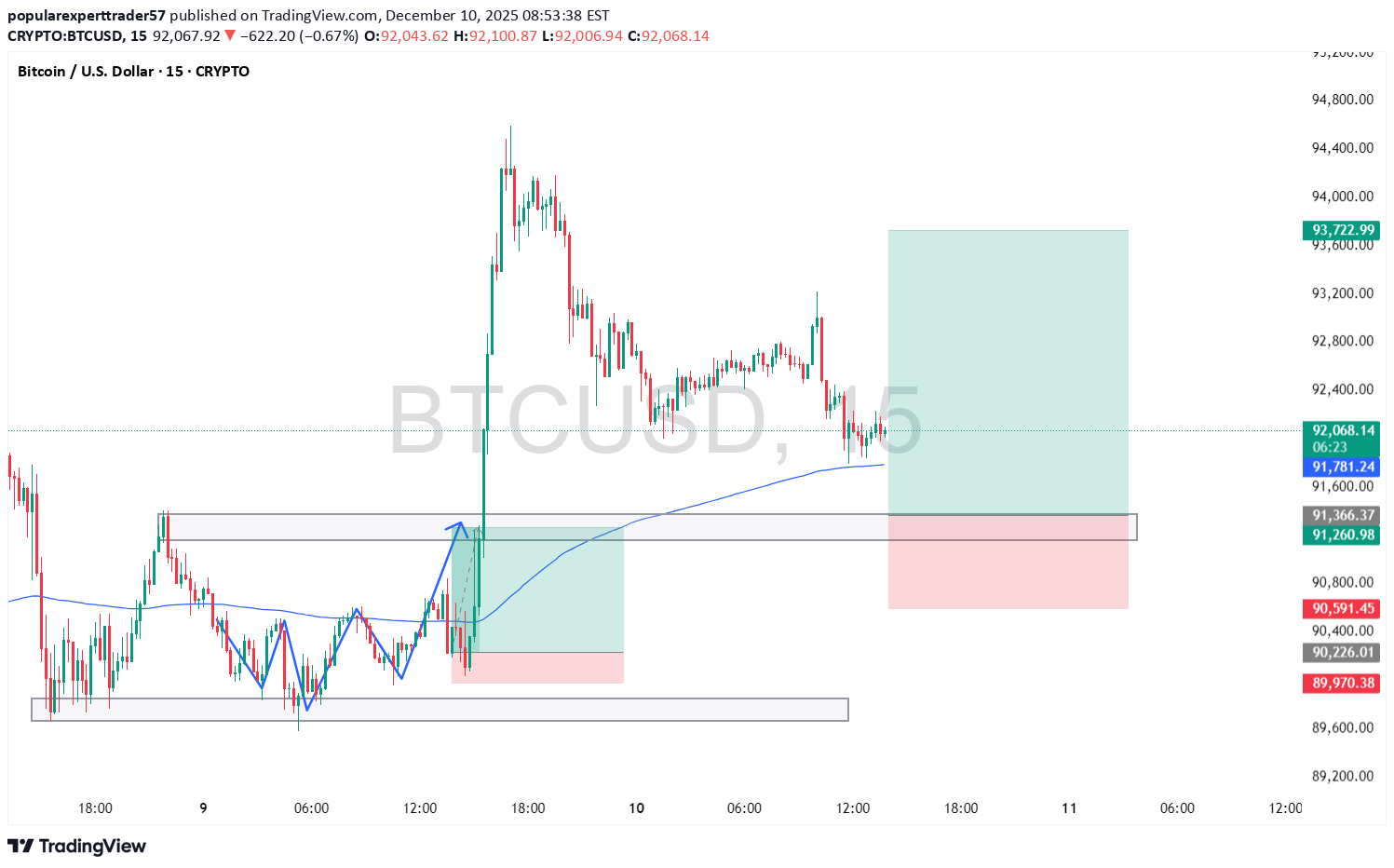 BuyBTC،Technical،popularexperttrader57