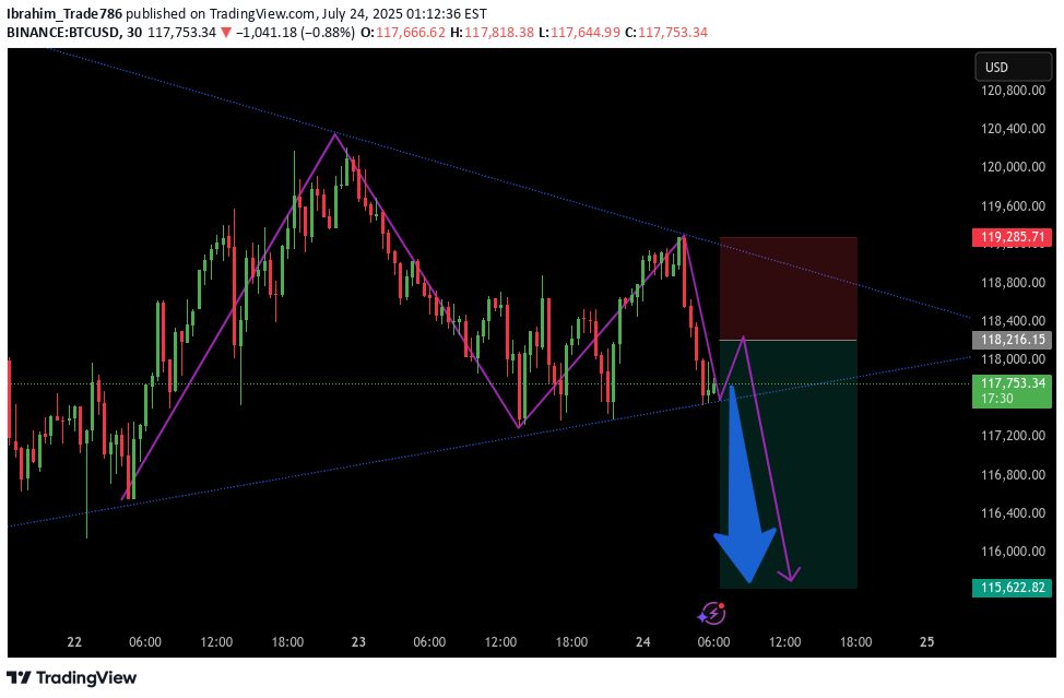 بيعBTC،التحليل الفني،Ibrahim_Trade786