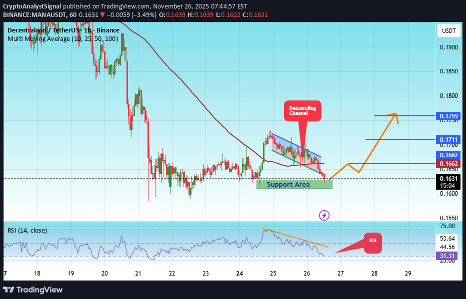 خرید،تکنیکال،CryptoAnalystSignal