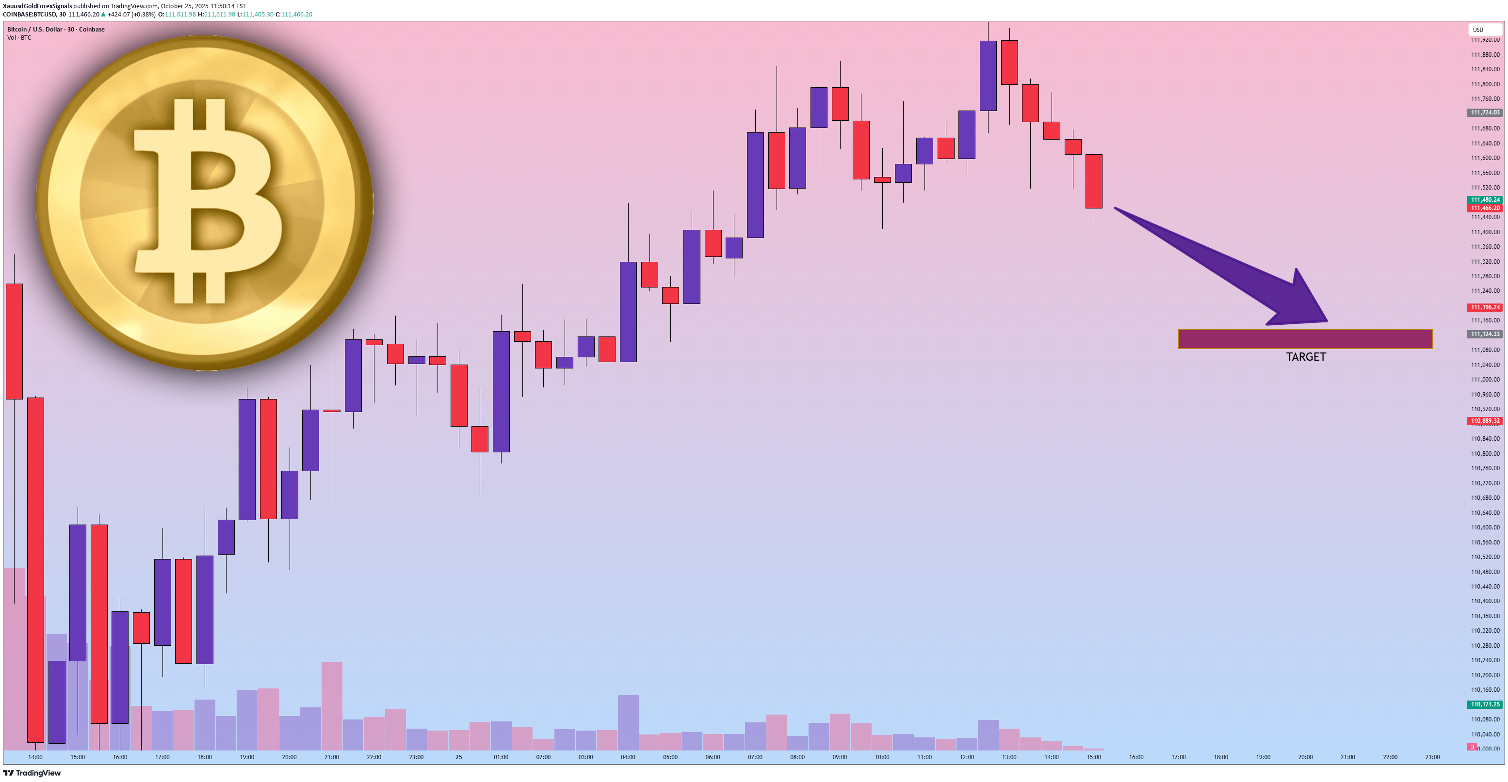 فروشBTC،تکنیکال،XauusdGoldForexSignals