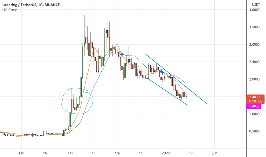 خریدLRC،تکنیکال،whittier