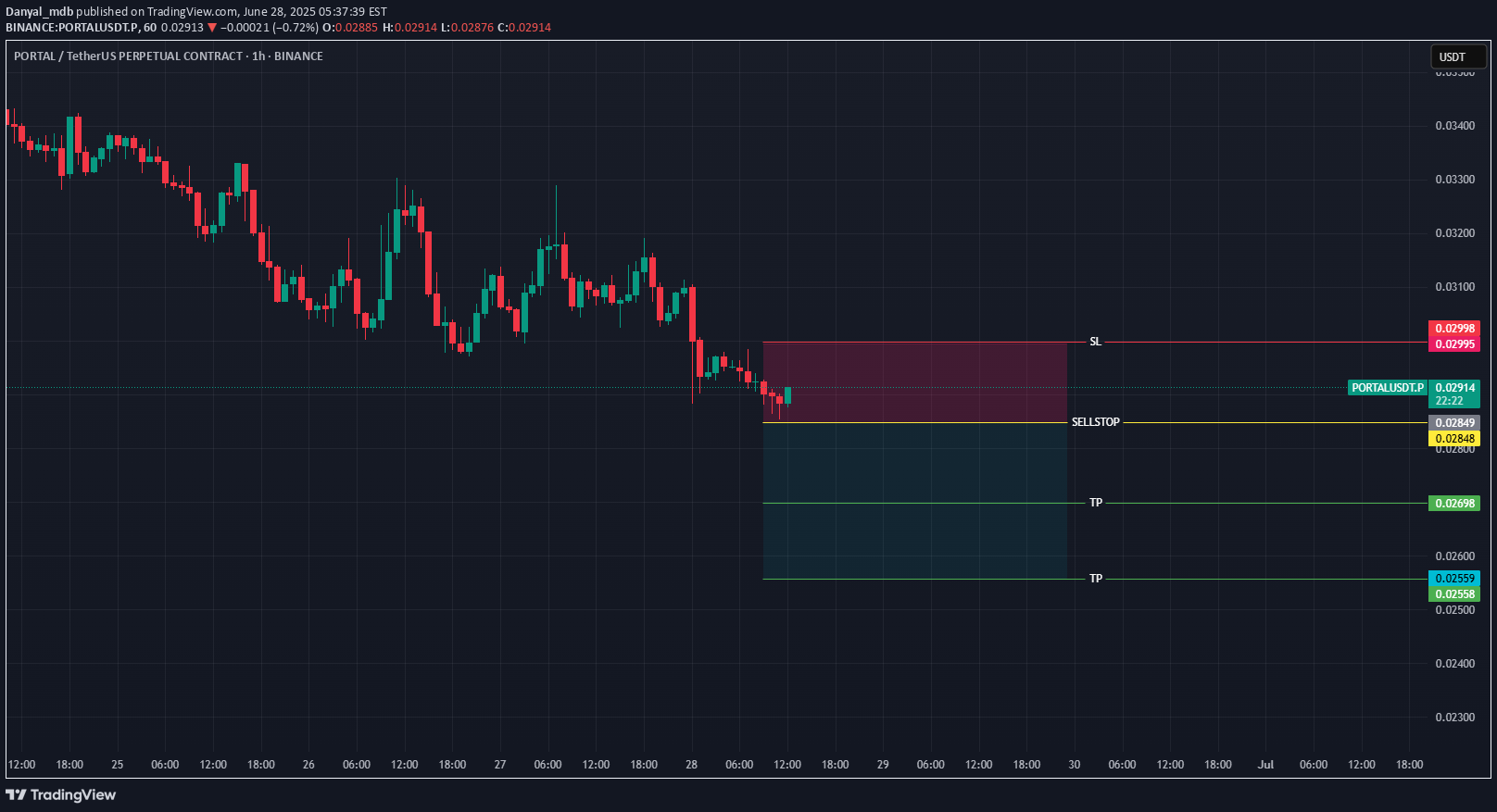 SellPORTAL،Technical،Danyal_mdb