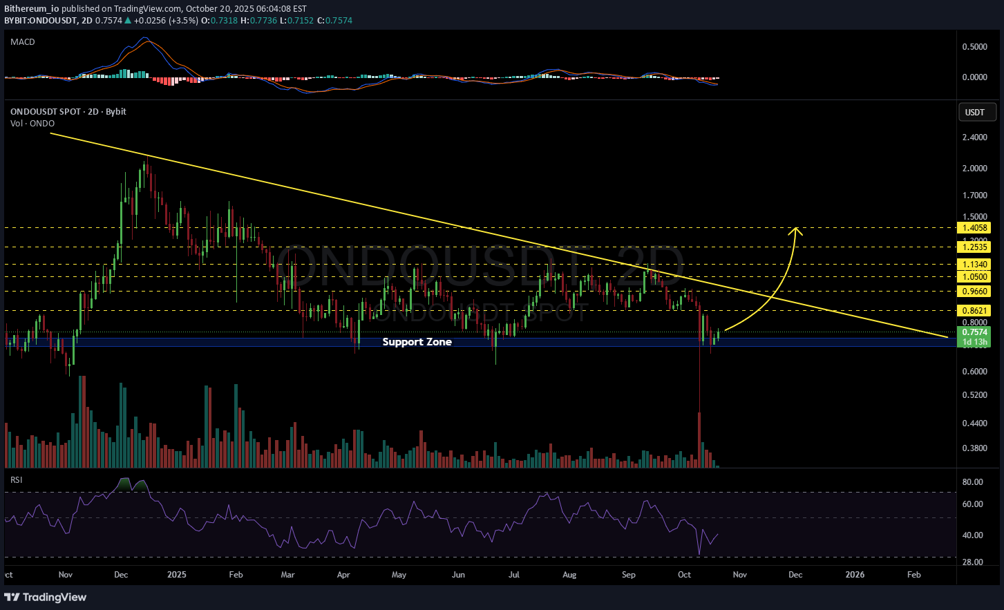 ،تکنیکال،Bithereum_io