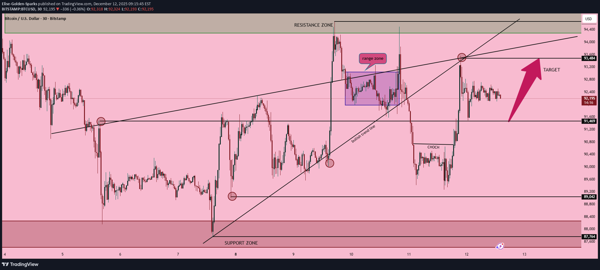 BuyBTC،Technical،Elise-Golden-Sparks