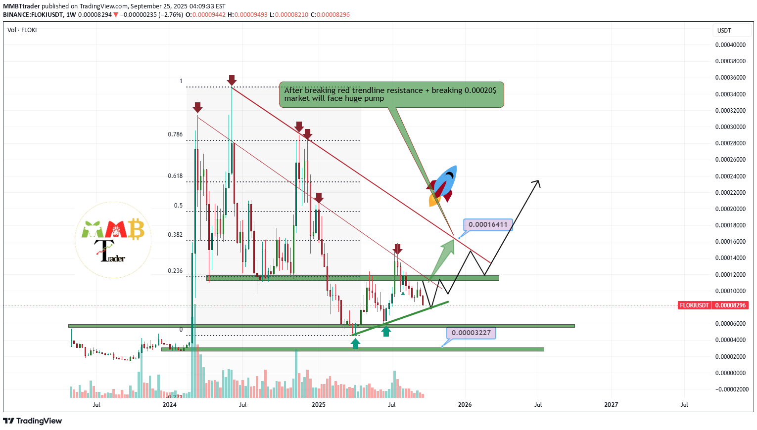 خرید،تکنیکال،MMBTtrader