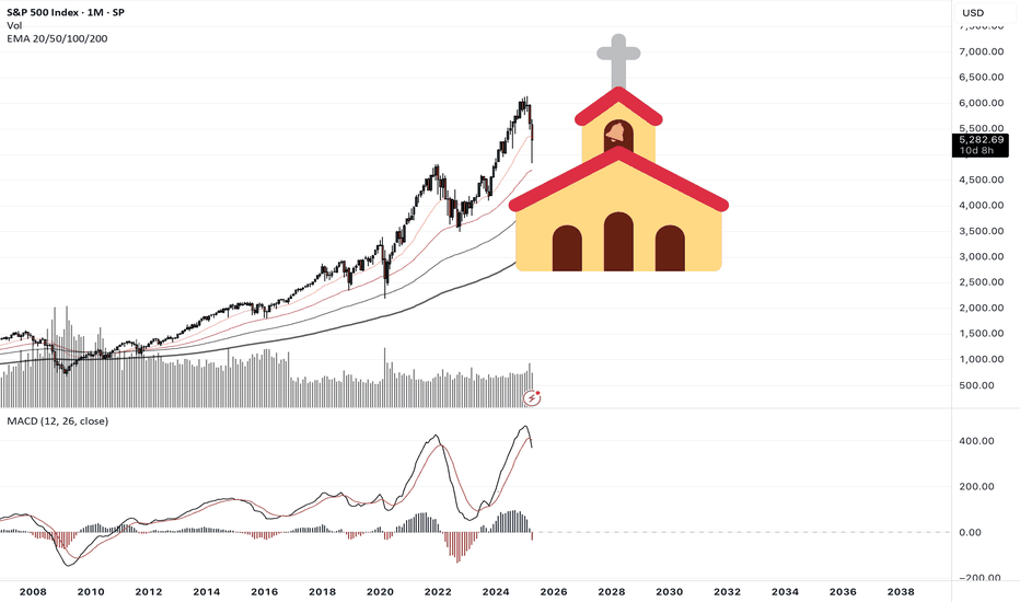 SPYX،تکنیکال،trade-God