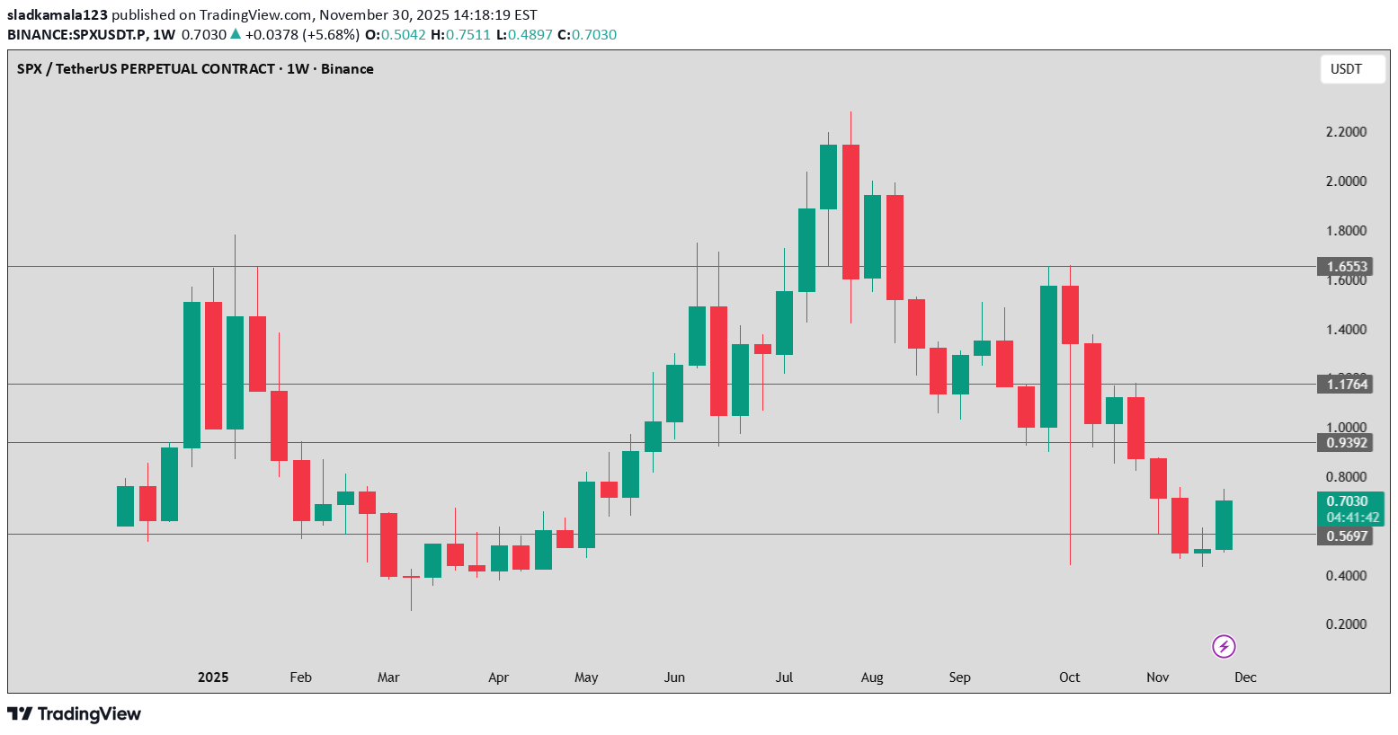 SPX،التحليل الفني،sladkamala123
