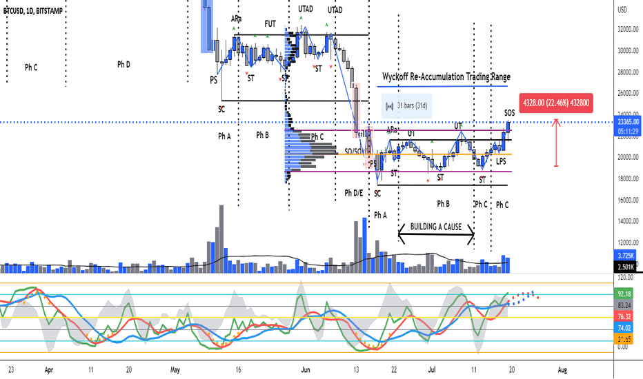 خریدBTC،تکنیکال،Eightchains