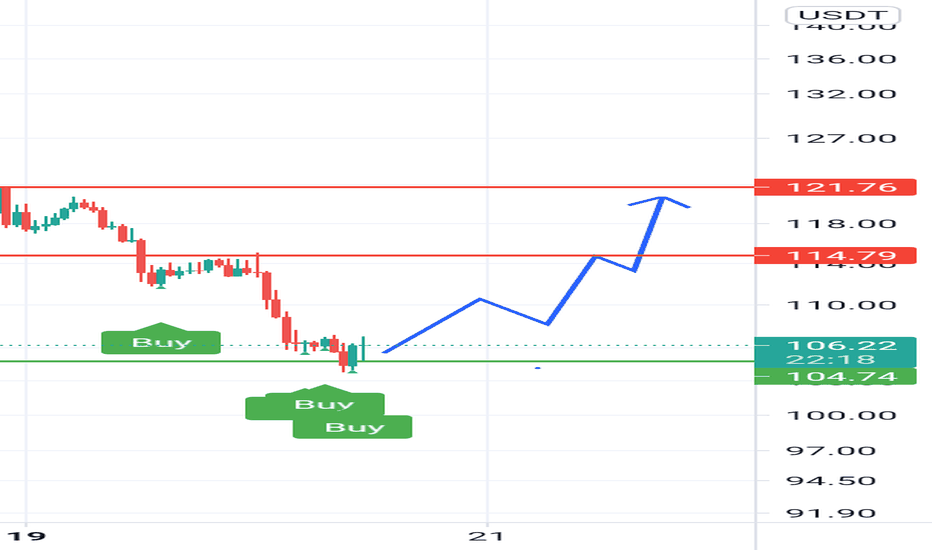 فروشLTC،تکنیکال،ARF6470
