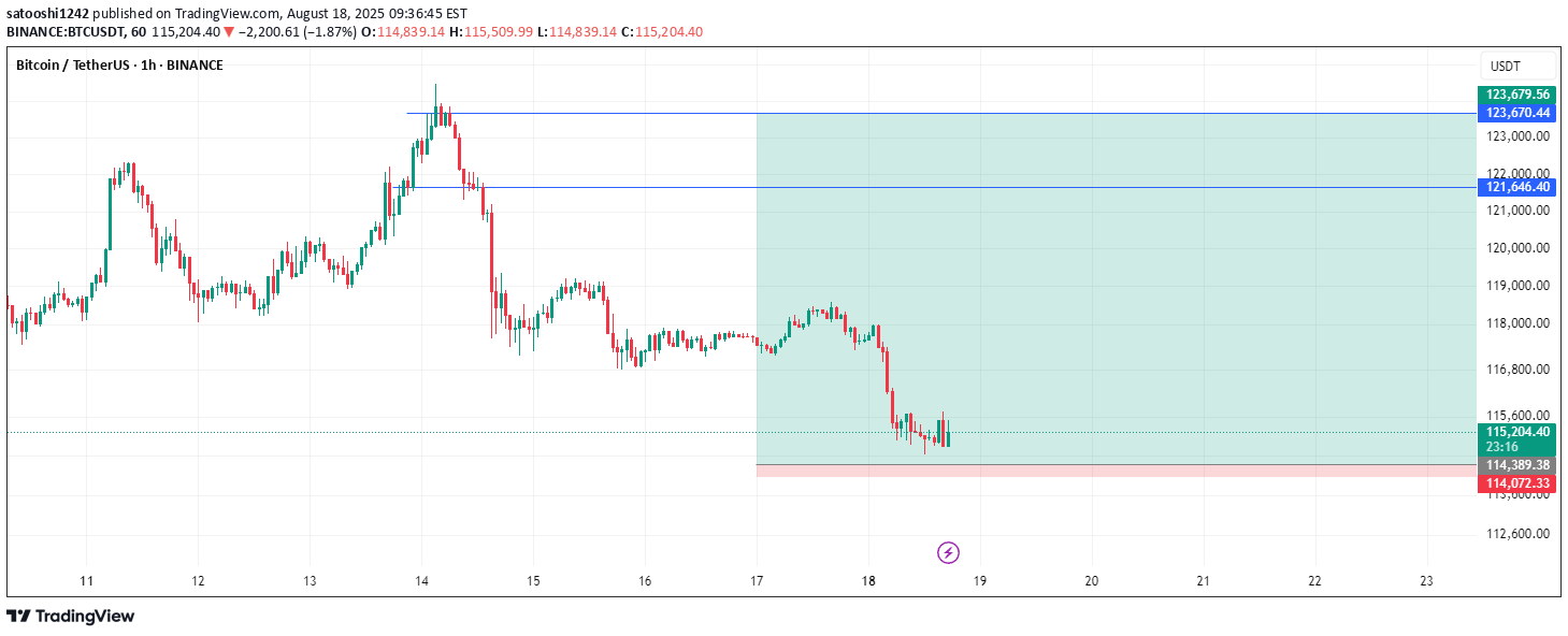 خریدBTC،تکنیکال،satooshi1242