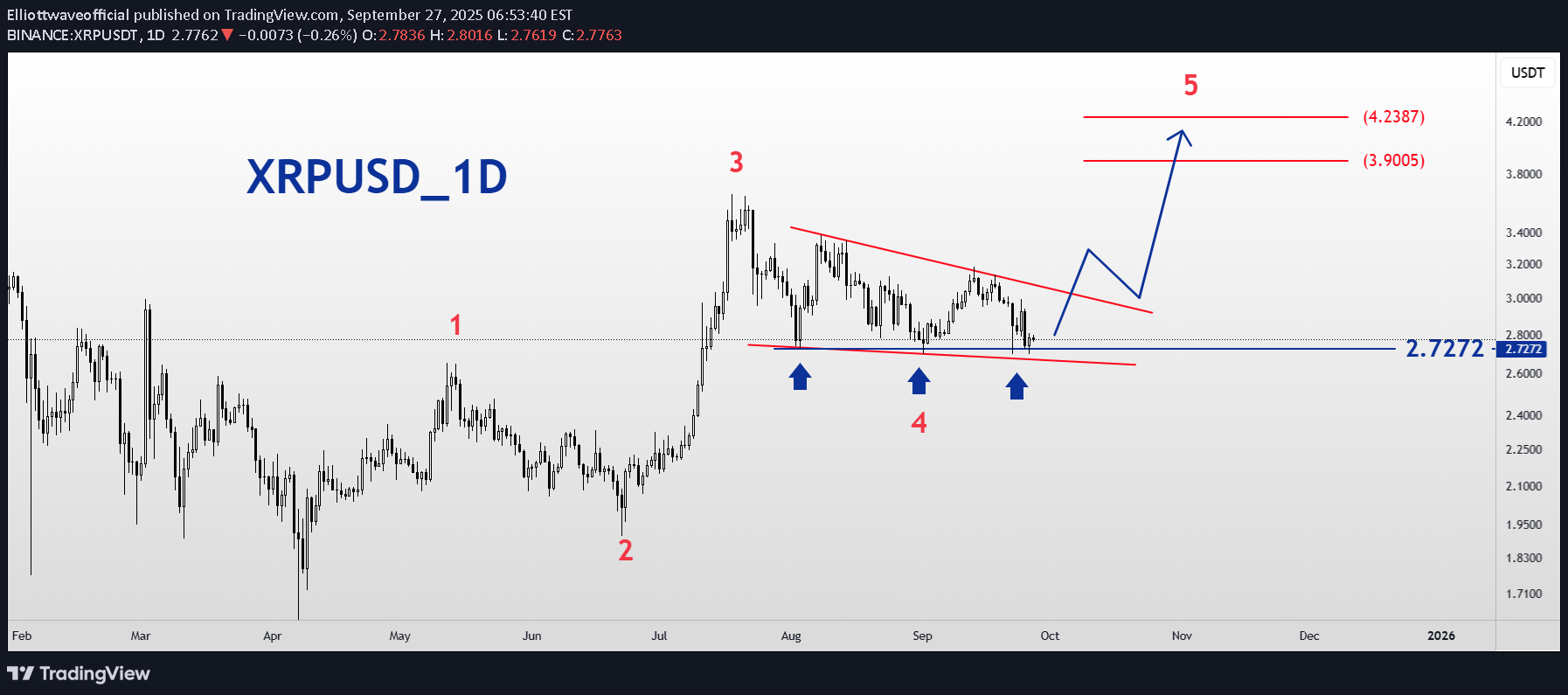 خرید،تکنیکال،Elliottwaveofficial