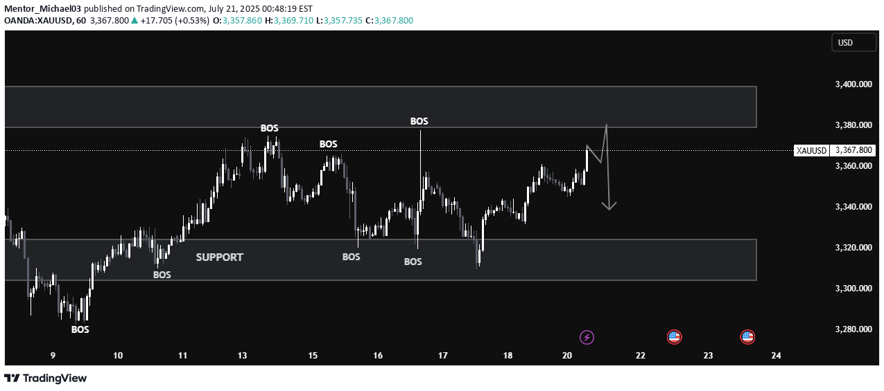 SellPAXG،Technical،Mentor_Michael03