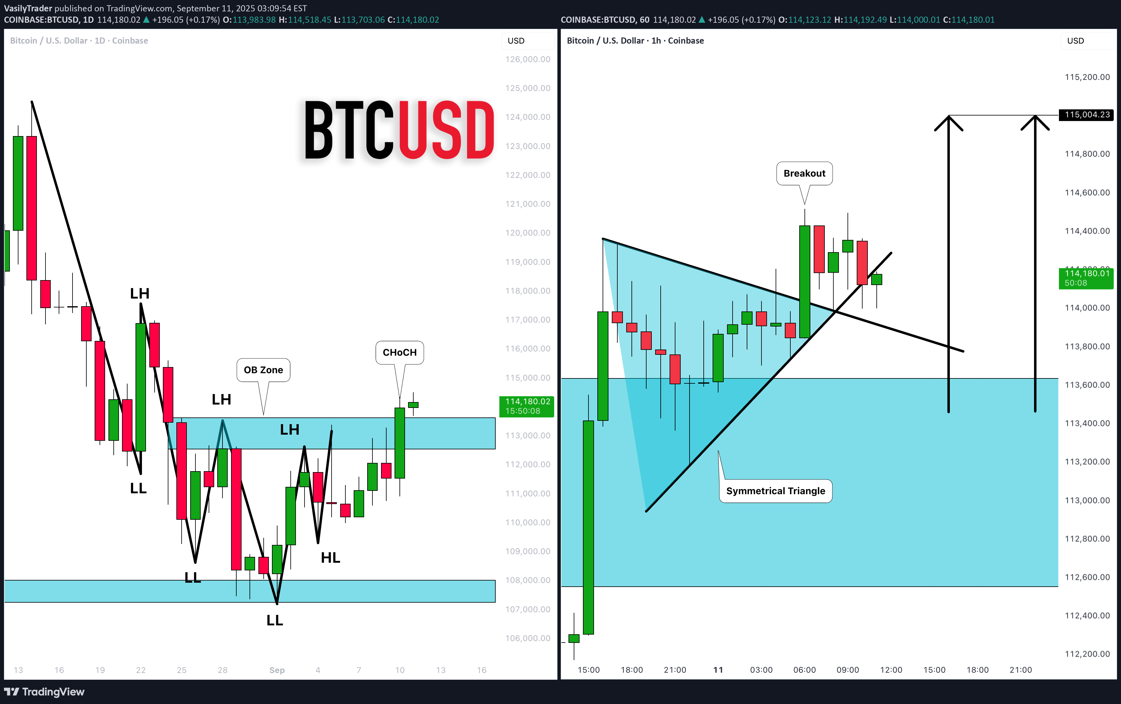 خریدBTC،تکنیکال،VasilyTrader