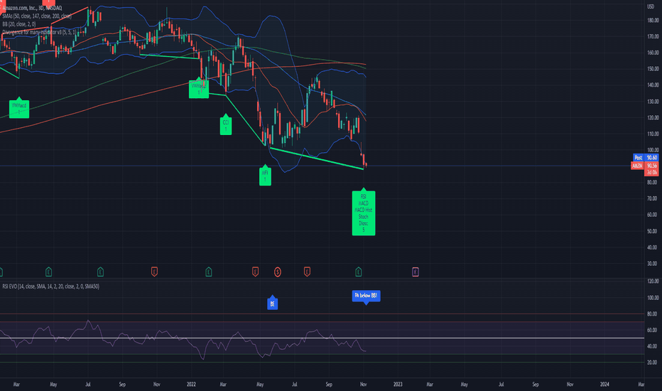 خریدAMZNX،تکنیکال،unknownpower