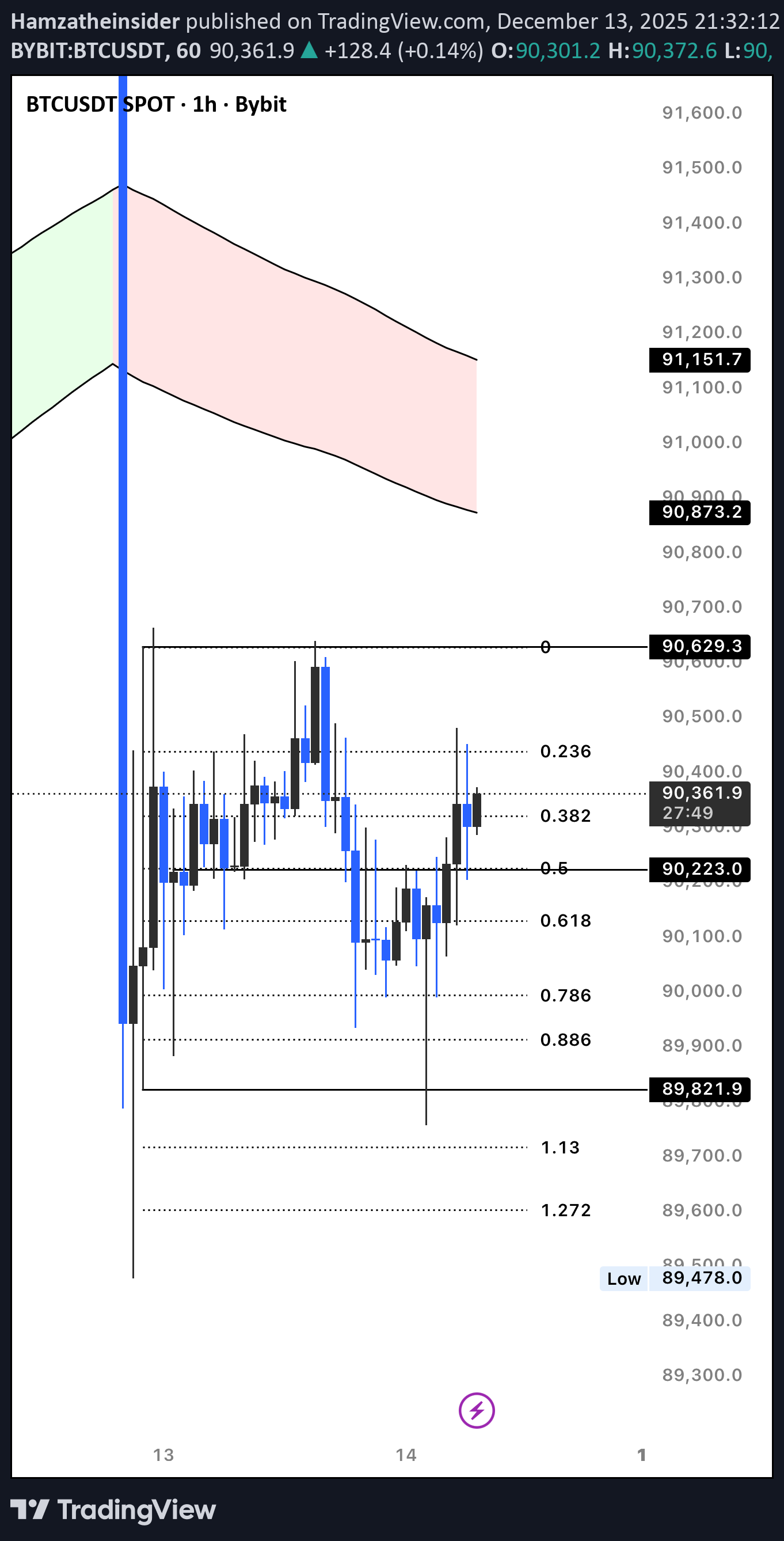 BTC،Teknik،Hamzatheinsider