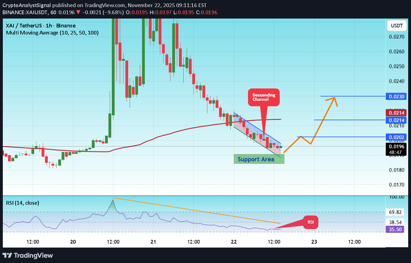خرید،تکنیکال،CryptoAnalystSignal