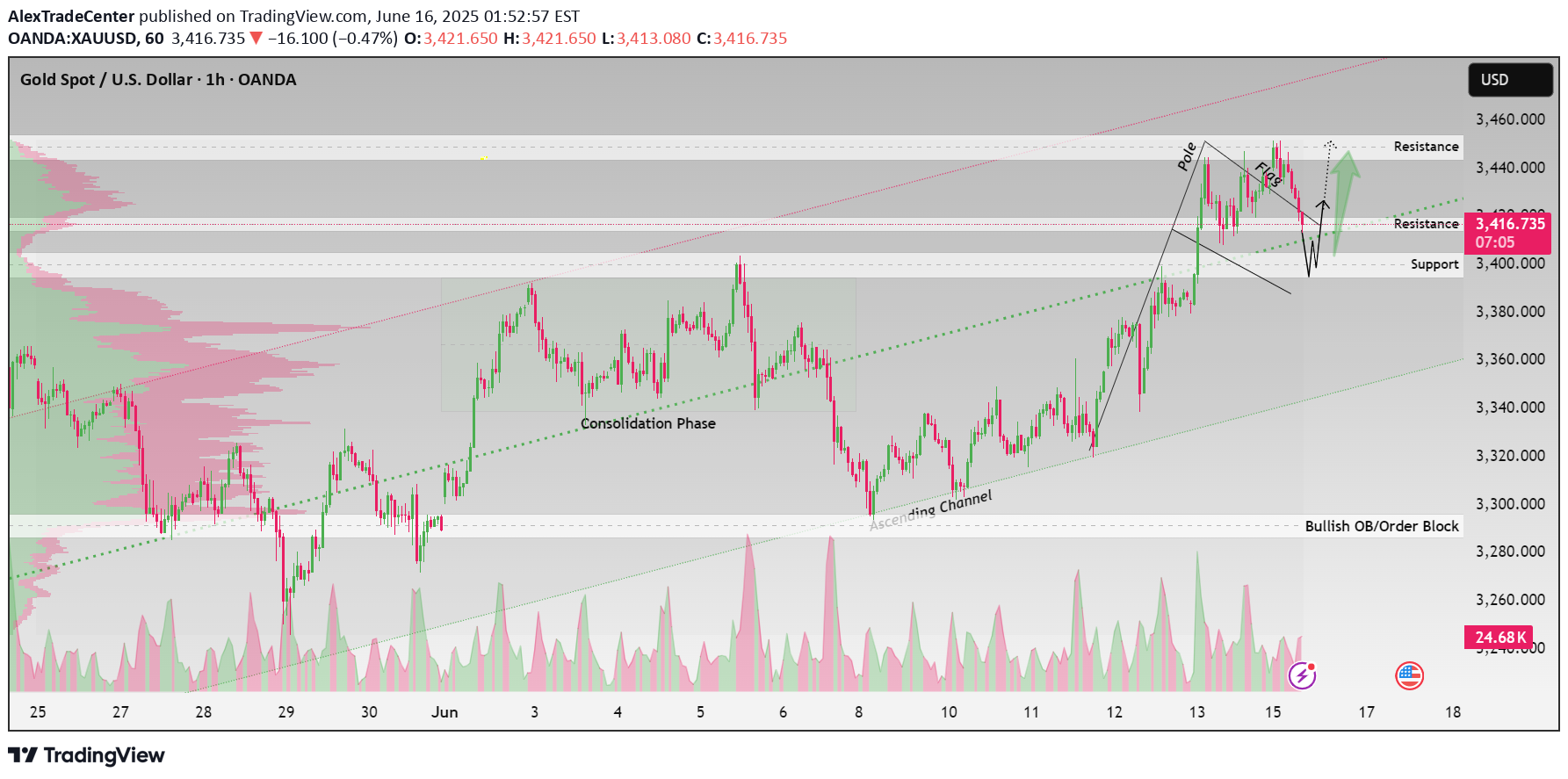 Satın alPAXG،Teknik،AlexTradeCenter