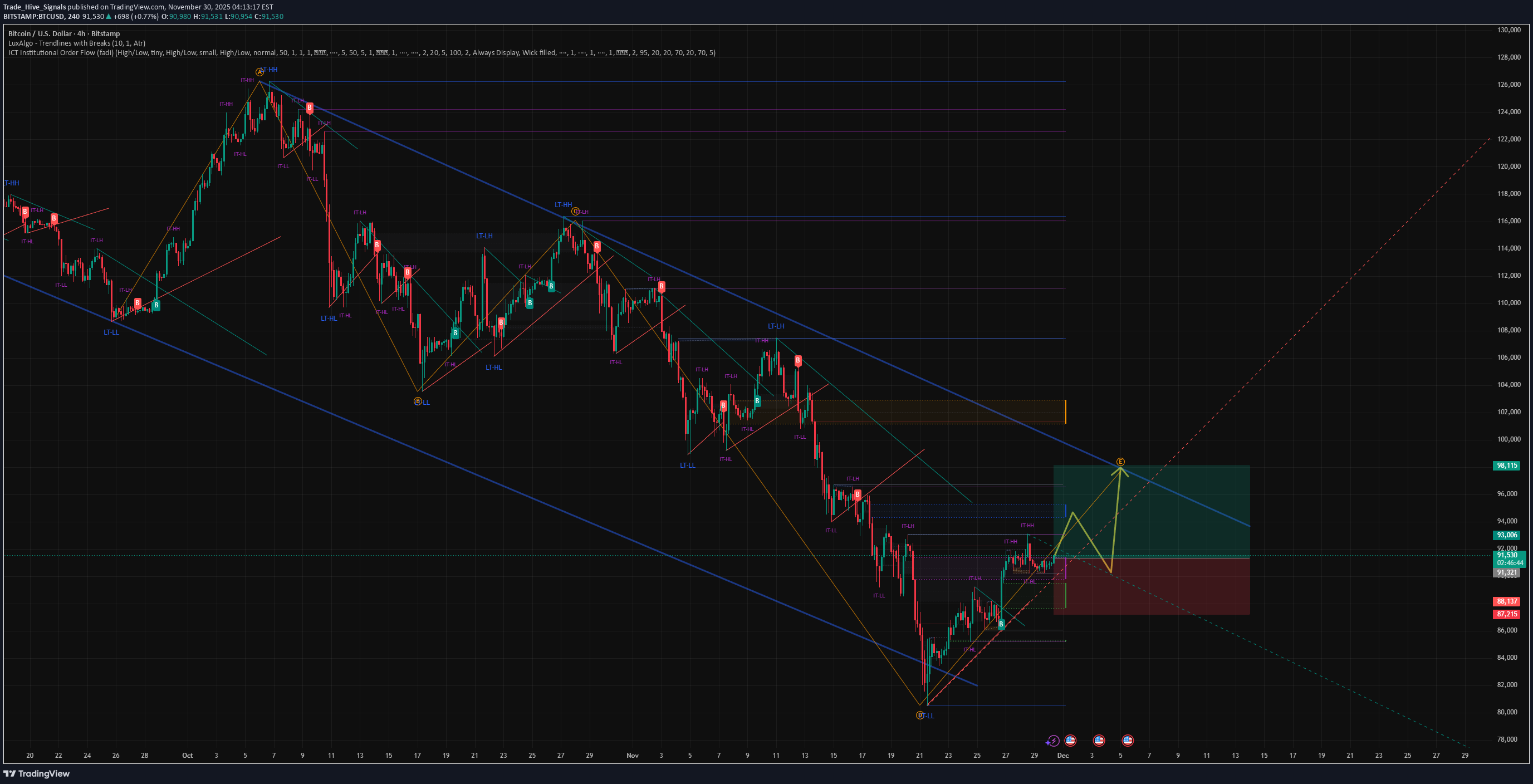 Satın alBTC،Teknik،Trade_Hive_Signals
