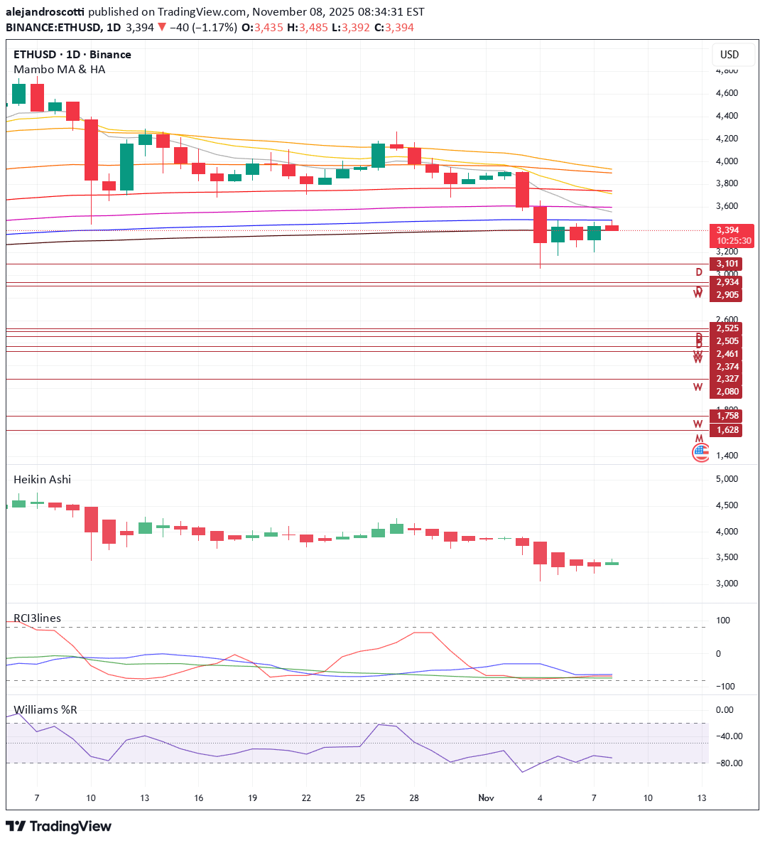 SellETH،Technical،alejandroscotti