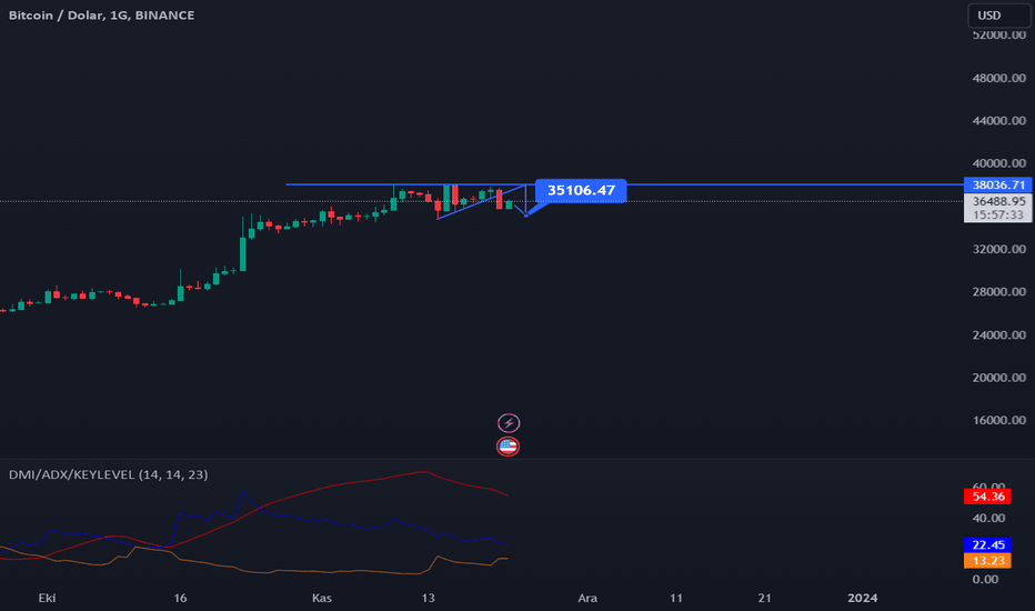 BTC،Teknik،Gilgamesh06