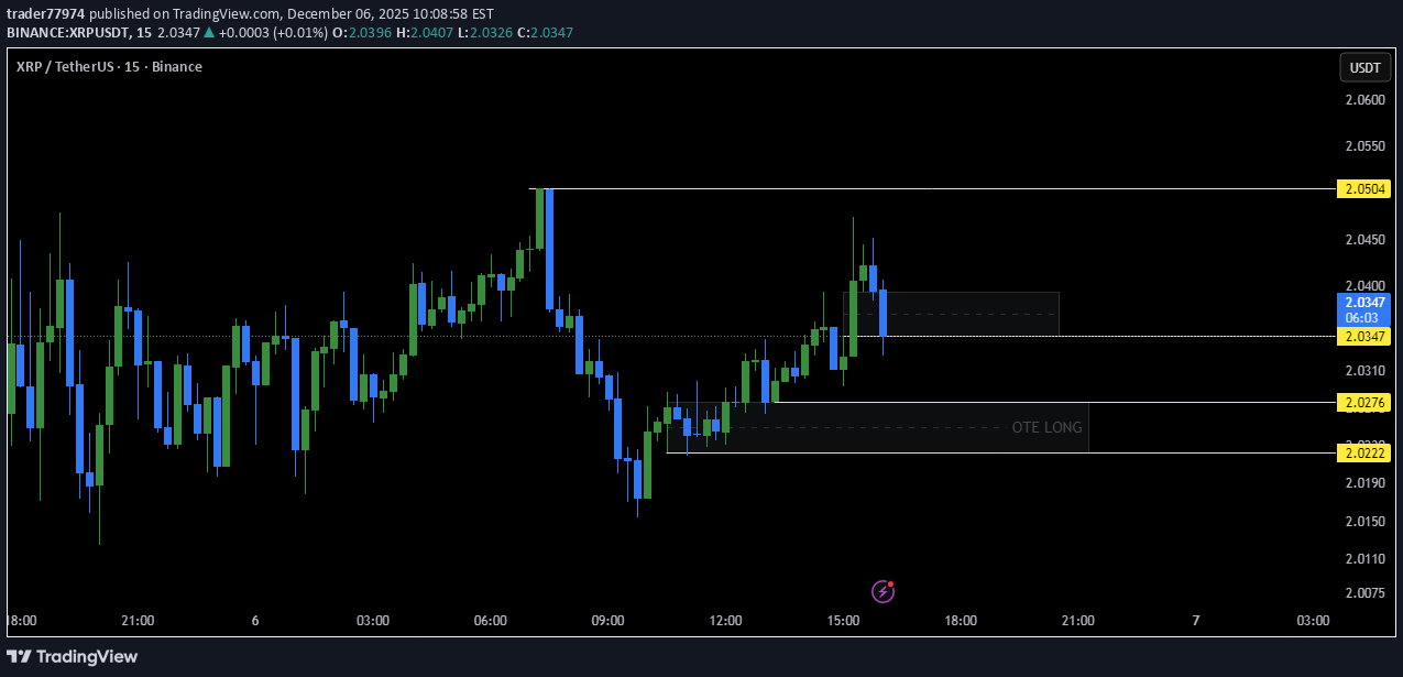 خرید،تکنیکال،trader77974