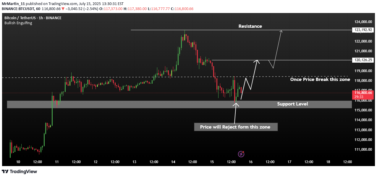 شراءBTC،التحليل الفني،MrMartin_11