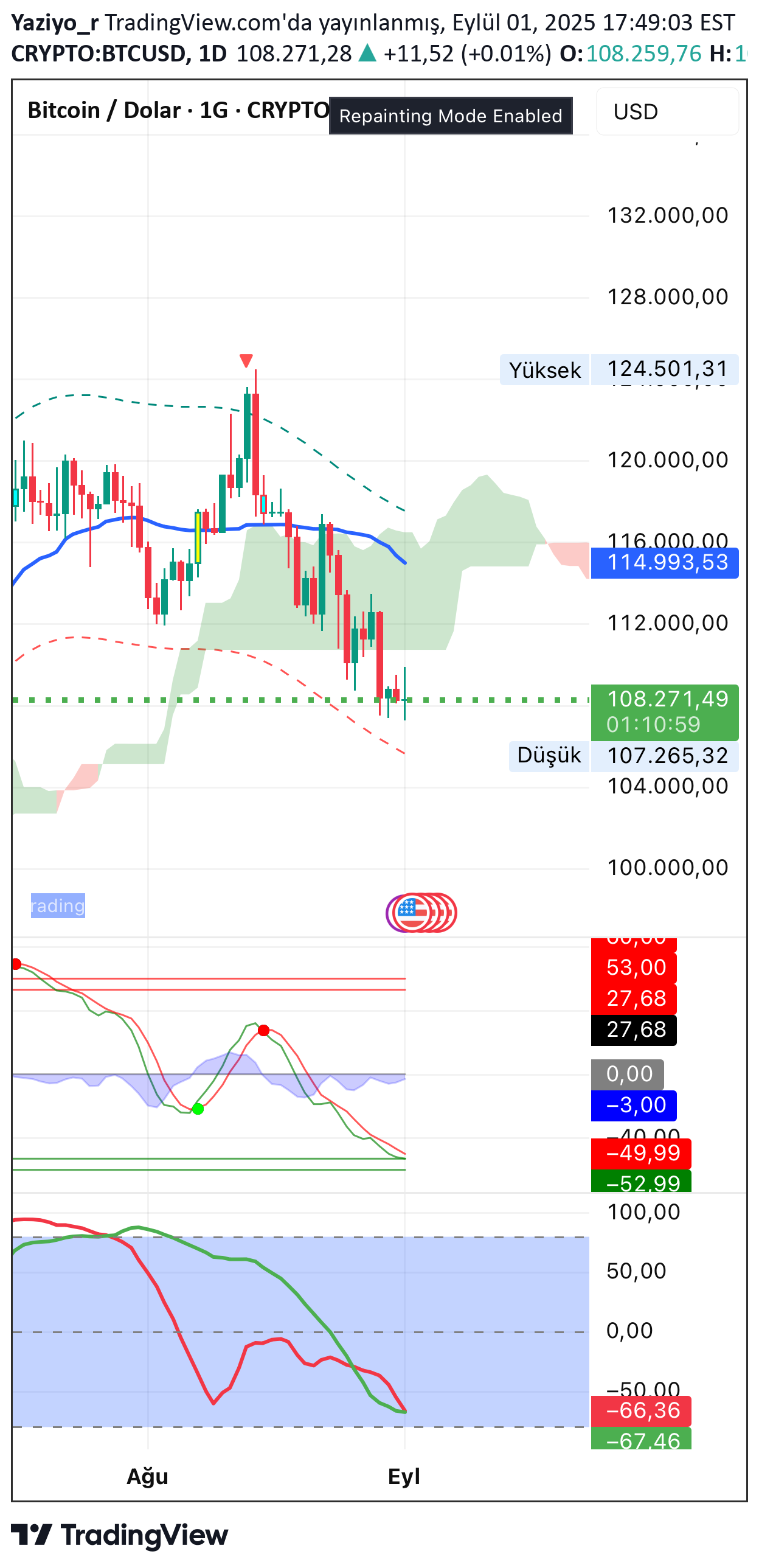 BTC،تکنیکال،Yaziyo_r