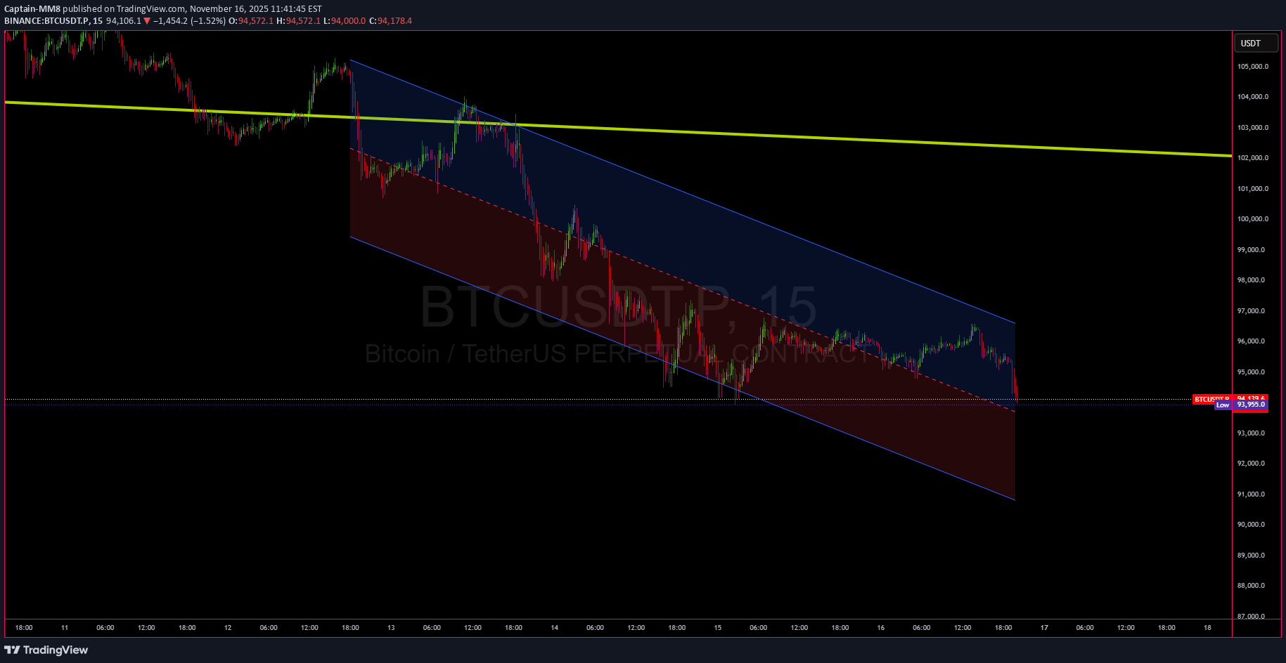 İndirimBTC،Teknik،Captain-MM8