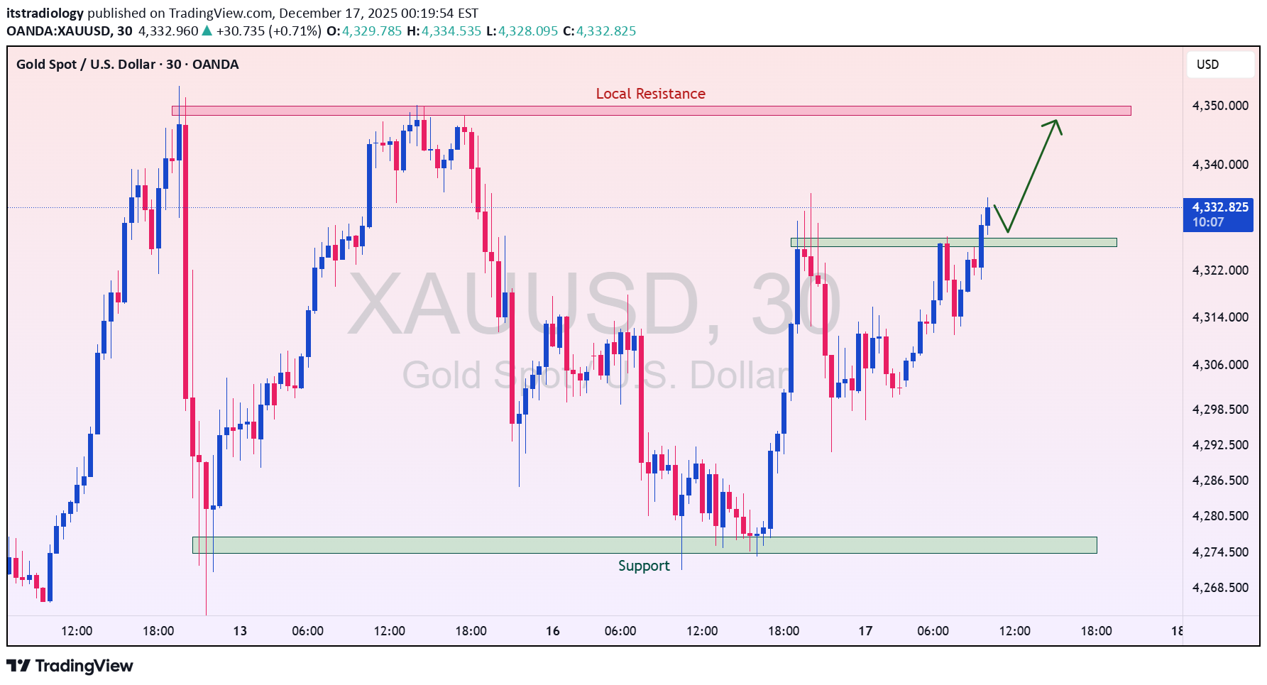 Satın alPAXG،Teknik،itstradiology