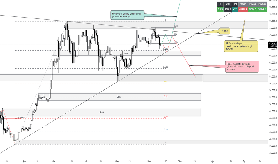 BTC،التحليل الفني،patanacci
