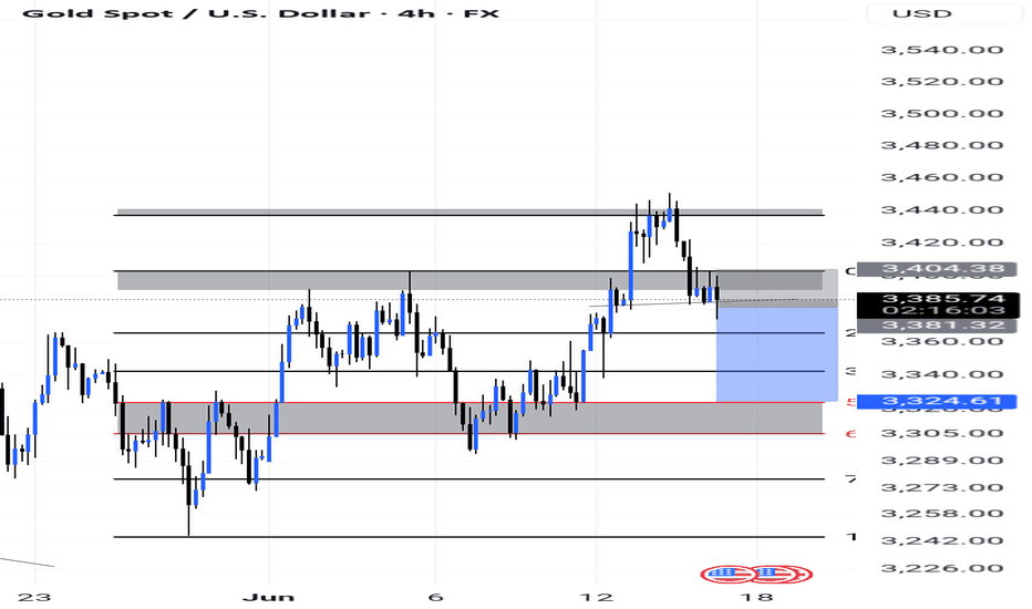 فروشPAXG،تکنیکال،trading-target