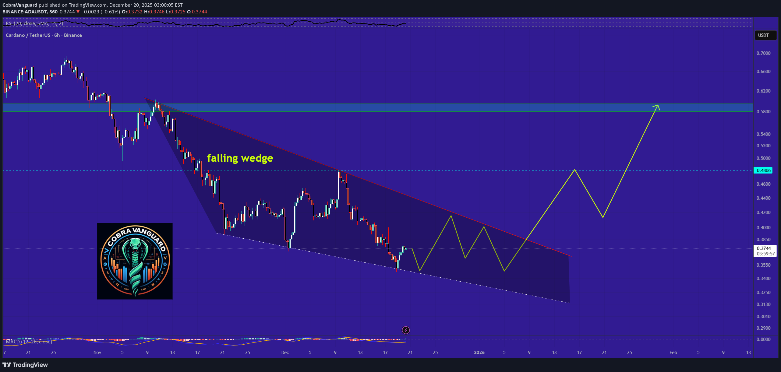 Satın al،Teknik،CobraVanguard