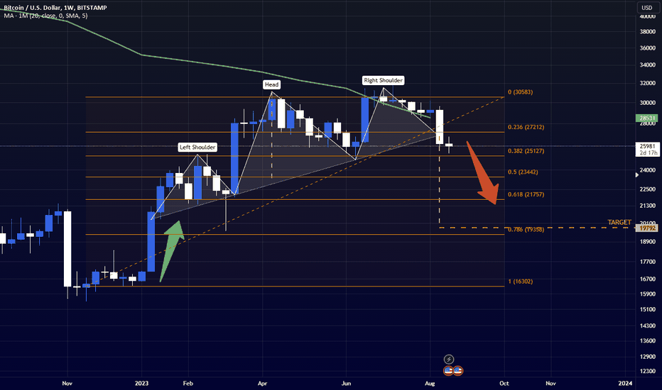 فروشBTC،تکنیکال،Juvssss