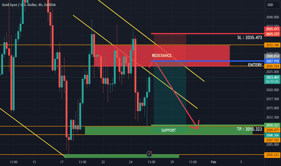 فروشPAXG،تکنیکال،SCALPOO