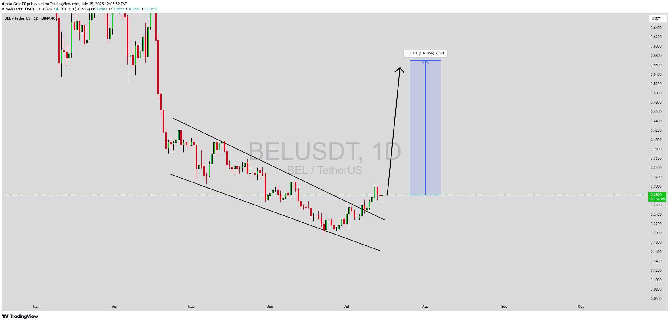 BuyBEL،Technical،Alpha-GoldFX