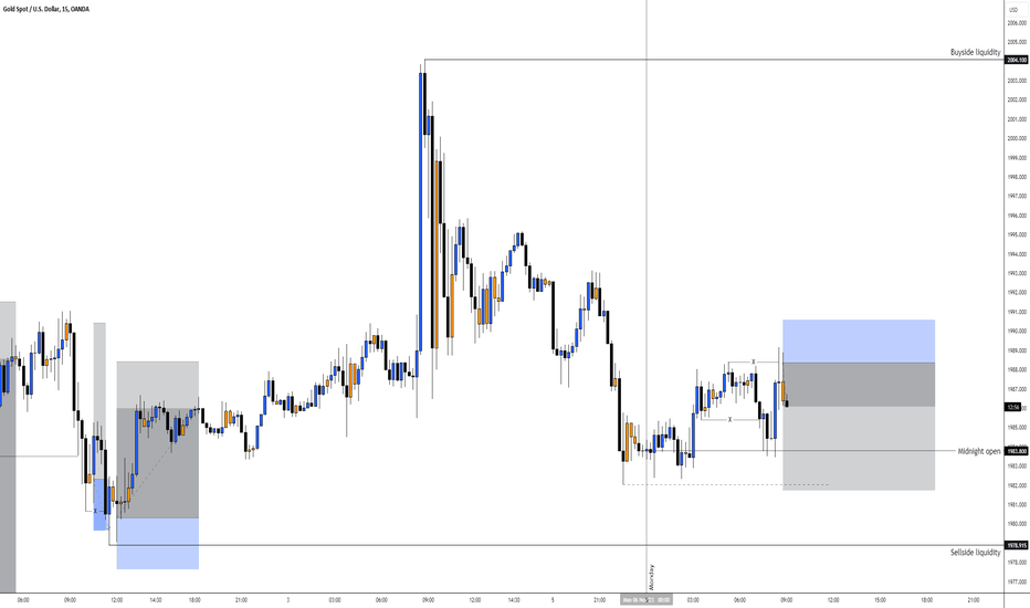 فروشPAXG،تکنیکال،Innova_Chartist