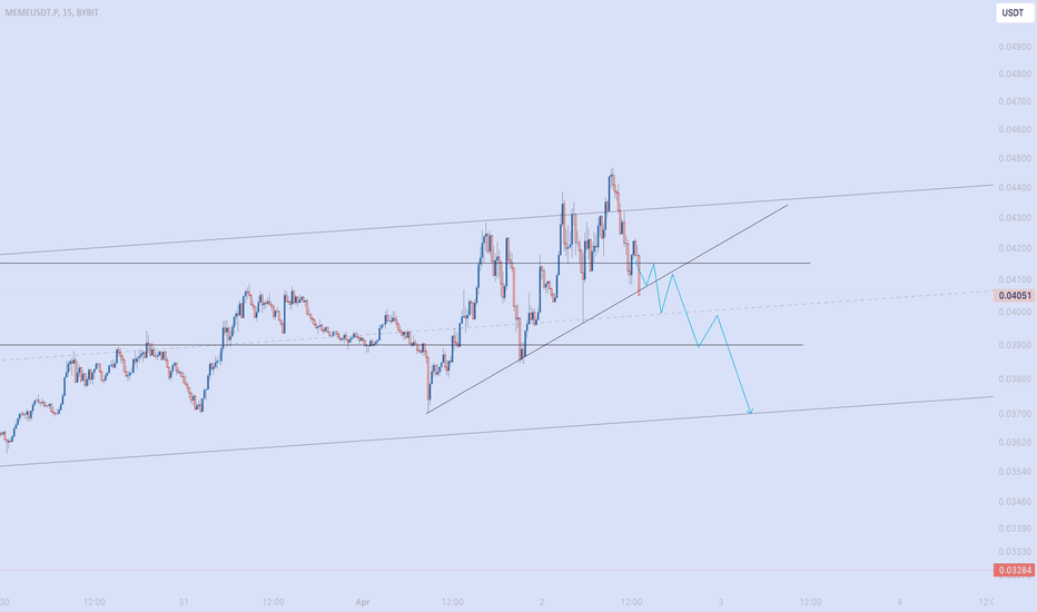فروشMEME،تکنیکال،mooniron