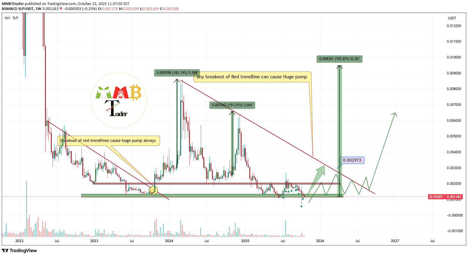 خرید،تکنیکال،MMBTtrader
