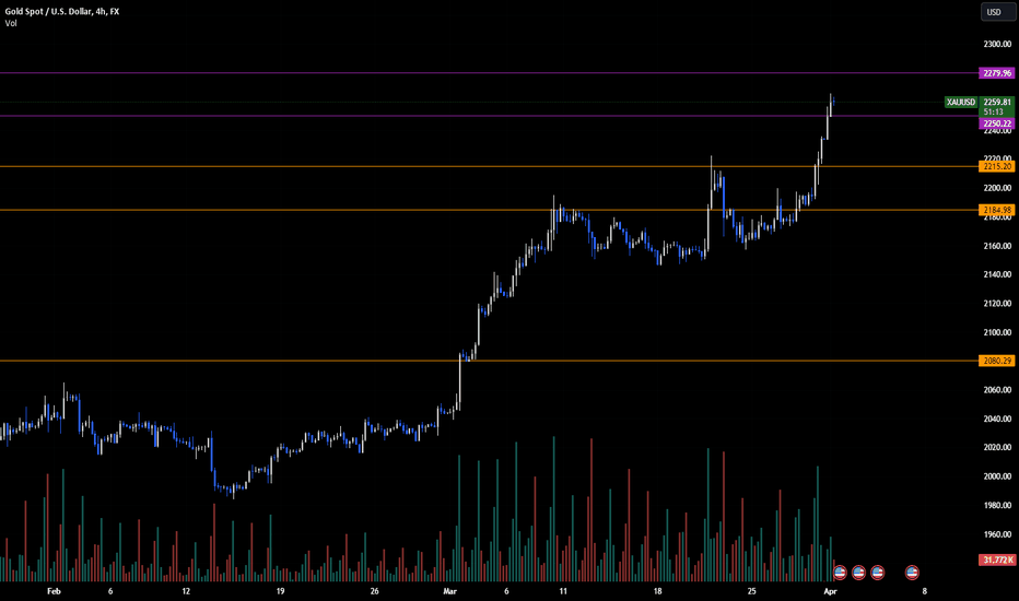 خریدPAXG،تکنیکال،top_fx